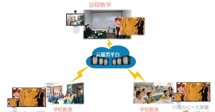 遠程視頻教學