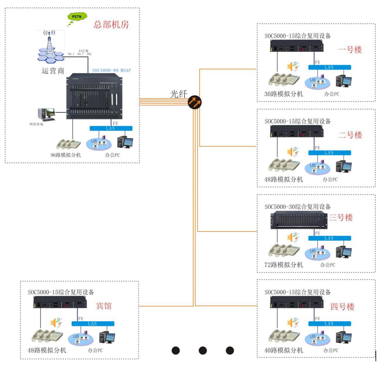SOC5080w̿ؽQC(j)O(sh)Ӌ(j)(sh)