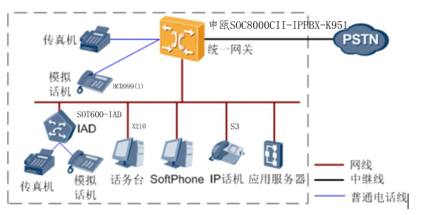 QTSOC8000CII-IPPBX(sh)ֳ̿ؽy(tng)һW(wng)P