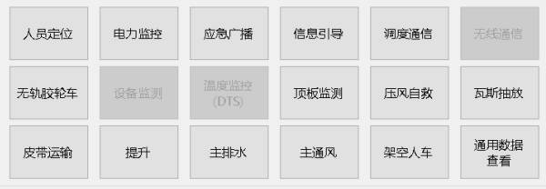 煤科院融合調系統(tǒng)圖