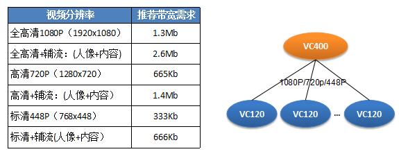 VC400(sh)