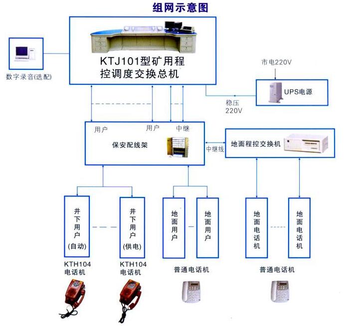 KTJ101-8000V{(dio)ȳ̿ؽQC(j)