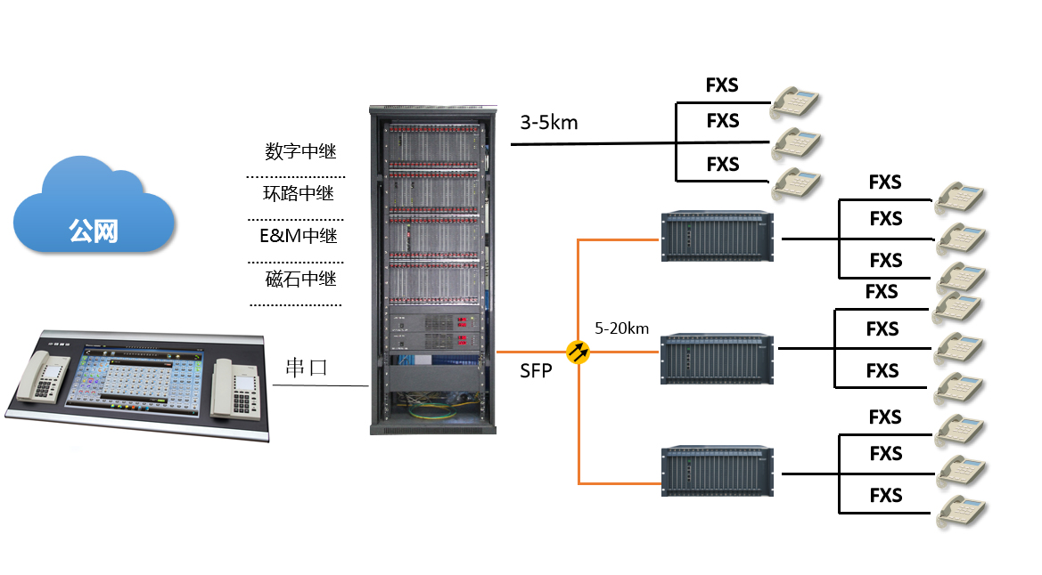 soc8000/9000w(sh)ֳ̿ԒQCMW(wng)D