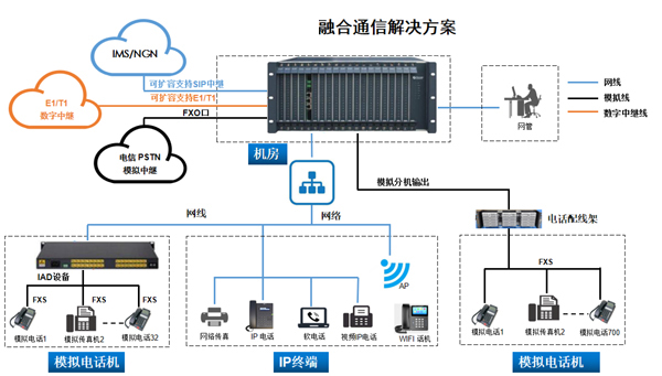 SOC8000y(tng)һWP